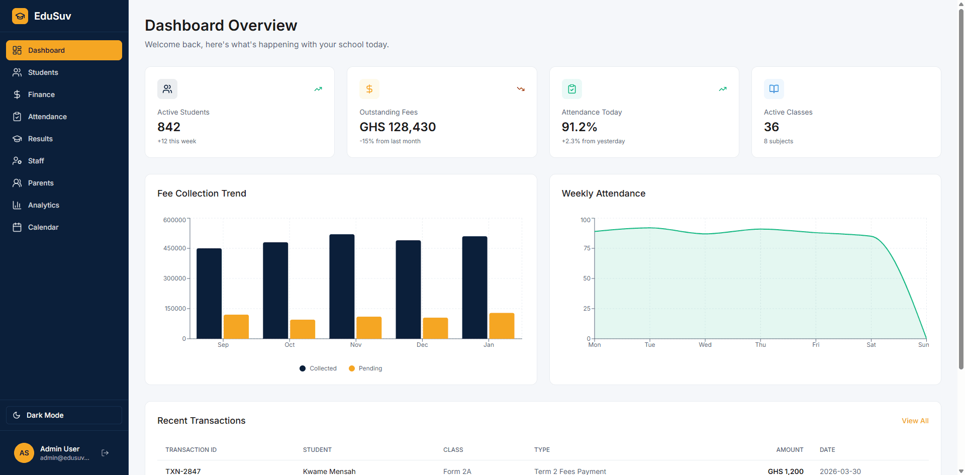 EduSuv Platform
