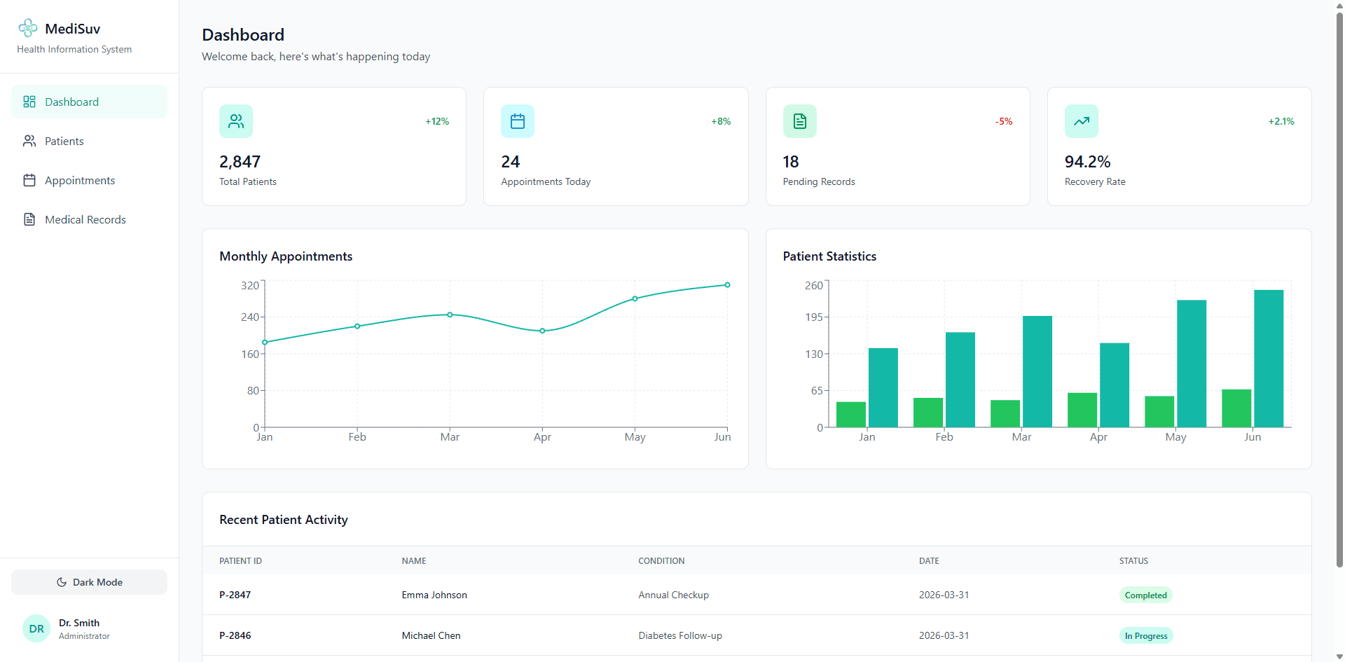 MediSuv Platform